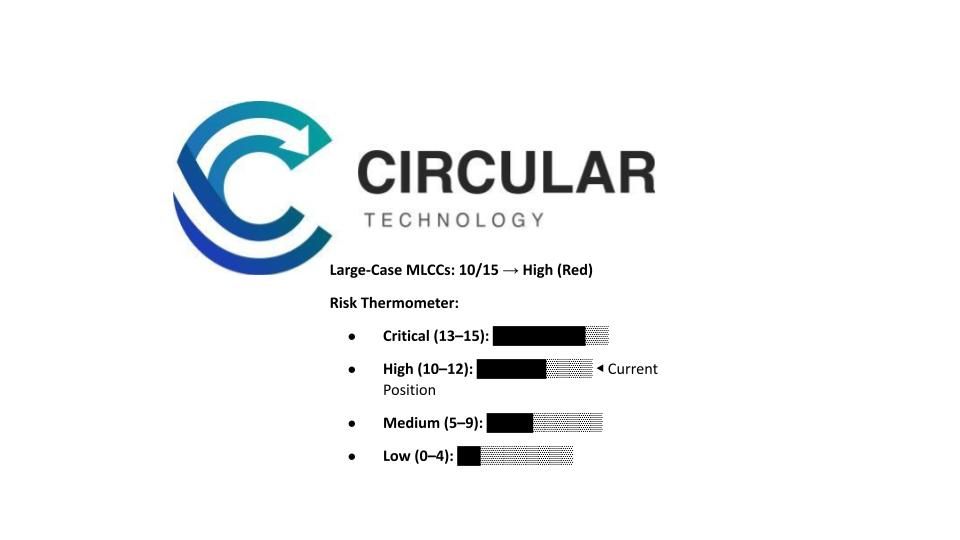 MLCCs: The Small Part Creating Big Infrastructure Risk