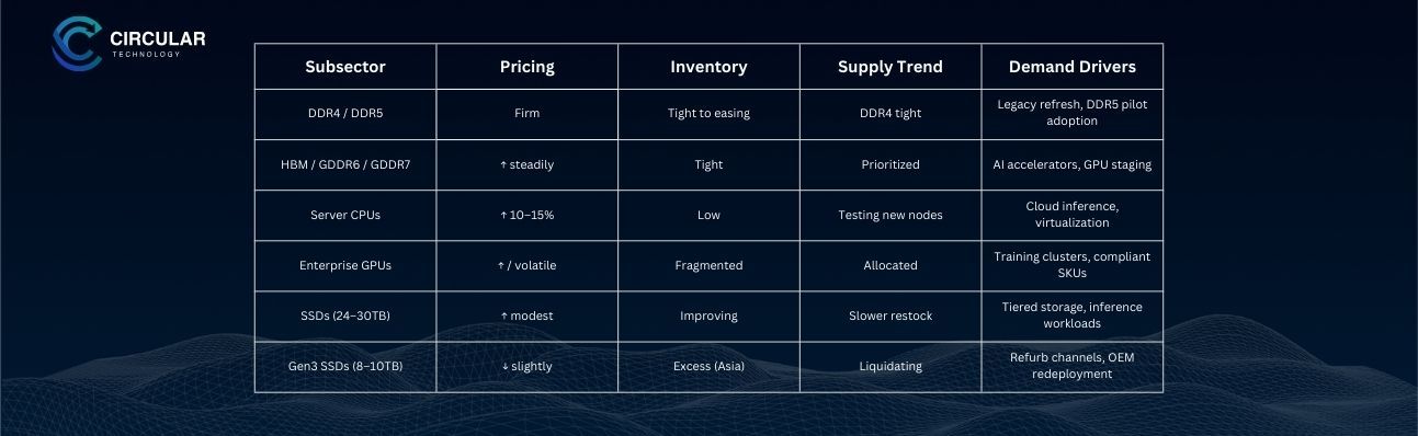 Component Snapshot